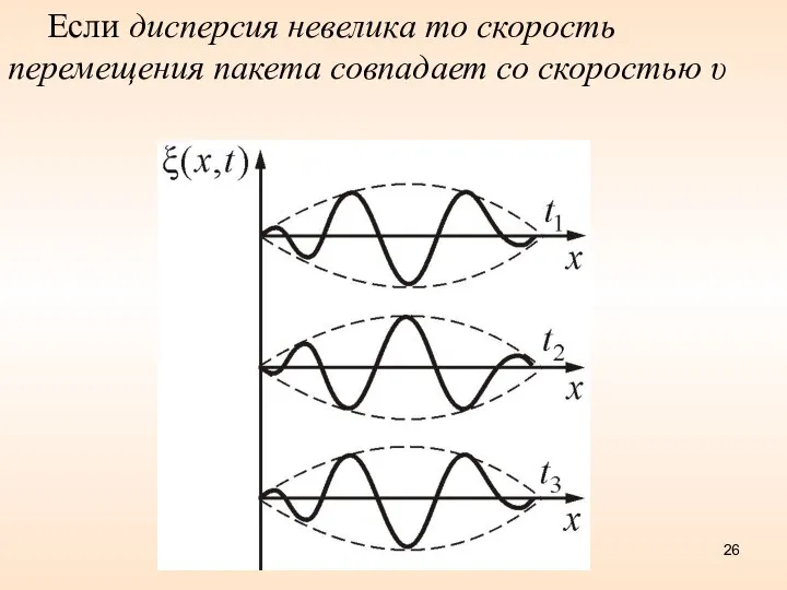 Если дисперсия невелика то скорость перемещения пакета совпадает со скоростью υ