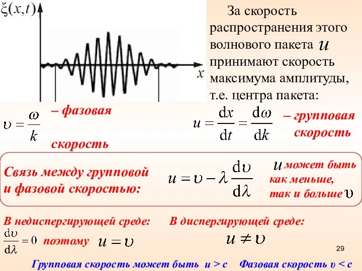 – фазовая скорость За скорость распространения этого волнового пакета принимают скорость