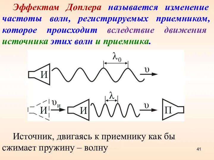 Эффектом Доплера называется изменение частоты волн, регистрируемых приемником, которое происходит вследствие