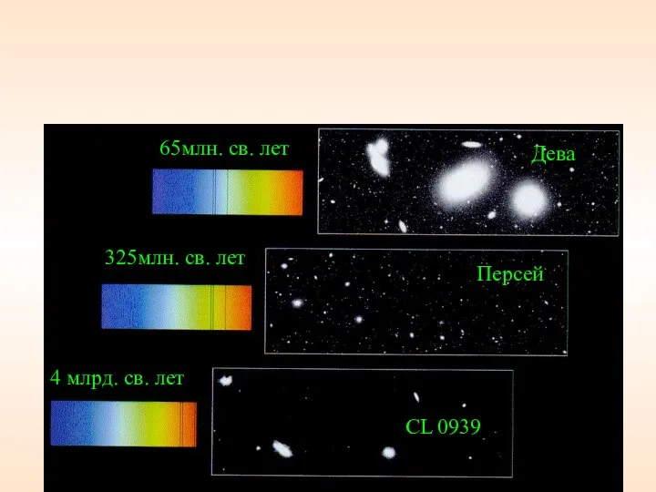 Красное космологическое смещение линий спектра водорода 65млн. св. лет 325млн. св.