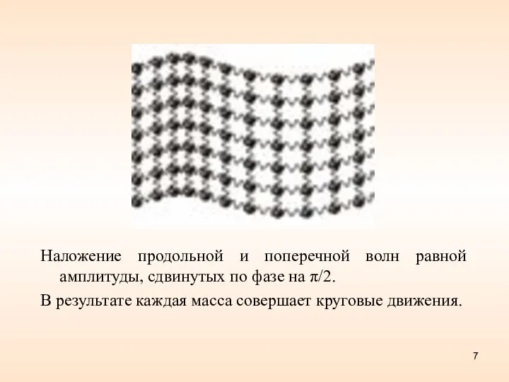 Наложение продольной и поперечной волн равной амплитуды, сдвинутых по фазе на