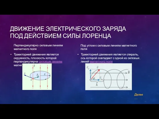 ДВИЖЕНИЕ ЭЛЕКТРИЧЕСКОГО ЗАРЯДА ПОД ДЕЙСТВИЕМ СИЛЫ ЛОРЕНЦА Перпендикулярно силовым линиям магнитного