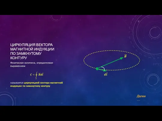 ЦИРКУЛЯЦИЯ ВЕКТОРА МАГНИТНОЙ ИНДУКЦИИ ПО ЗАМКНУТОМУ КОНТУРУ Далее…