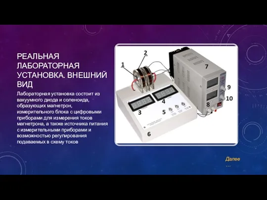 РЕАЛЬНАЯ ЛАБОРАТОРНАЯ УСТАНОВКА. ВНЕШНИЙ ВИД Лабораторная установка состоит из вакуумного диода