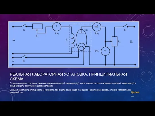 РЕАЛЬНАЯ ЛАБОРАТОРНАЯ УСТАНОВКА. ПРИНЦИПИАЛЬНАЯ СХЕМА Схема содержит три цепи: цепь питания