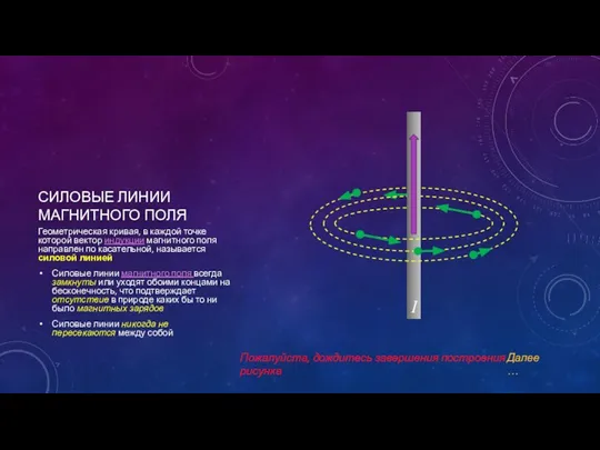 СИЛОВЫЕ ЛИНИИ МАГНИТНОГО ПОЛЯ Геометрическая кривая, в каждой точке которой вектор