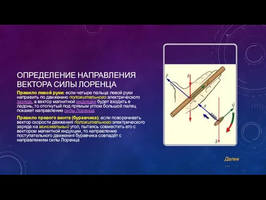 ОПРЕДЕЛЕНИЕ НАПРАВЛЕНИЯ ВЕКТОРА СИЛЫ ЛОРЕНЦА Правило левой руки: если четыре пальца