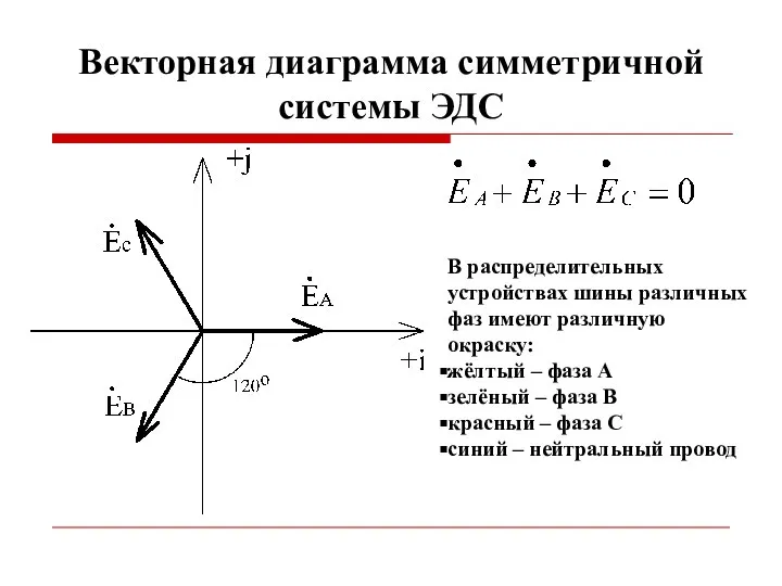 Векторная диаграмма симметричной системы ЭДС В распределительных устройствах шины различных фаз