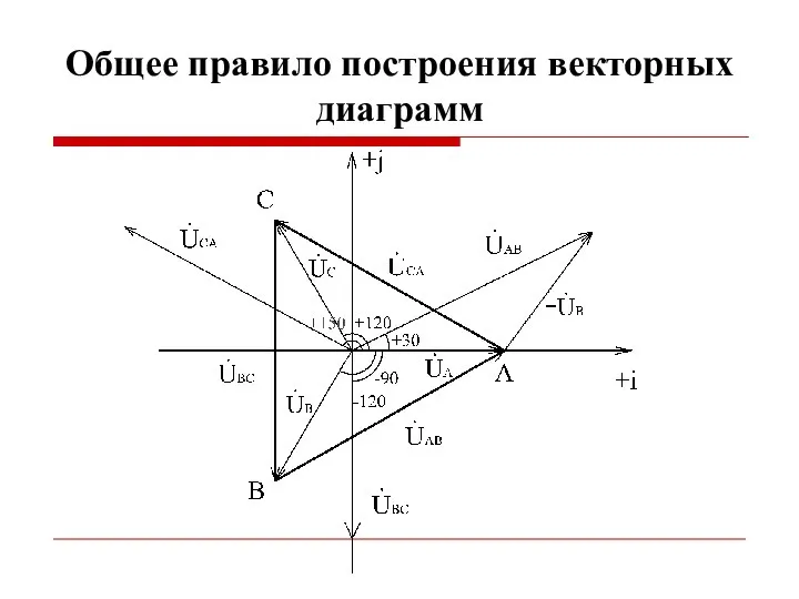 Общее правило построения векторных диаграмм