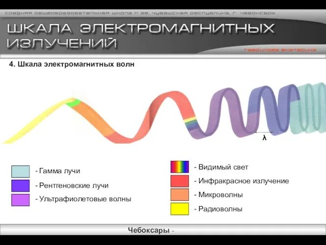 4. Шкала электромагнитных волн - Гамма лучи - Рентгеновские лучи -