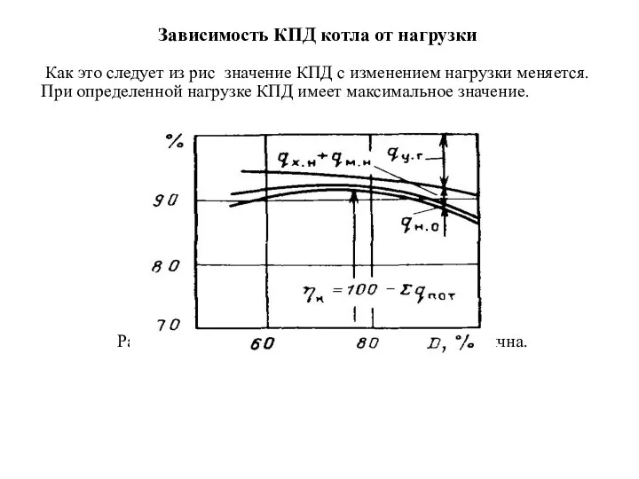 Зависимость КПД котла от нагрузки Как это следует из рис значение