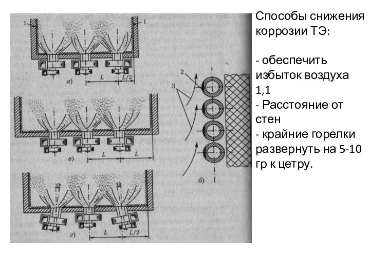 Способы снижения коррозии ТЭ: - обеспечить избыток воздуха 1,1 - Расстояние