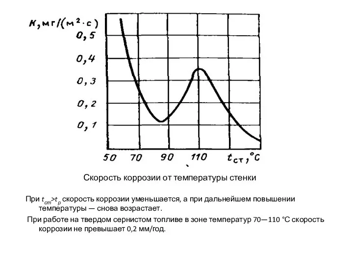 Скорость коррозии от температуры стенки При tст>tр скорость коррозии уменьшается, а