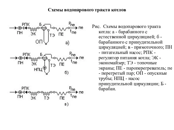 Схемы водопарового тракта котлов Рис. Схемы водопарового тракта котла: а -