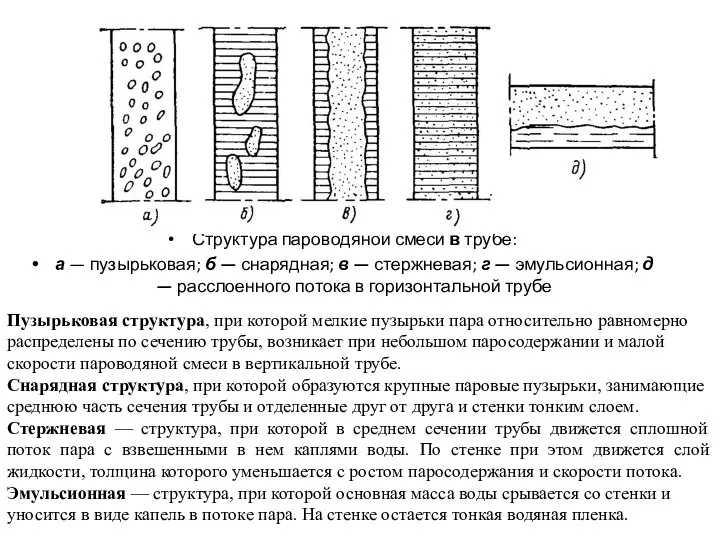 Структура пароводяной смеси в трубе: а — пузырьковая; б — снарядная;