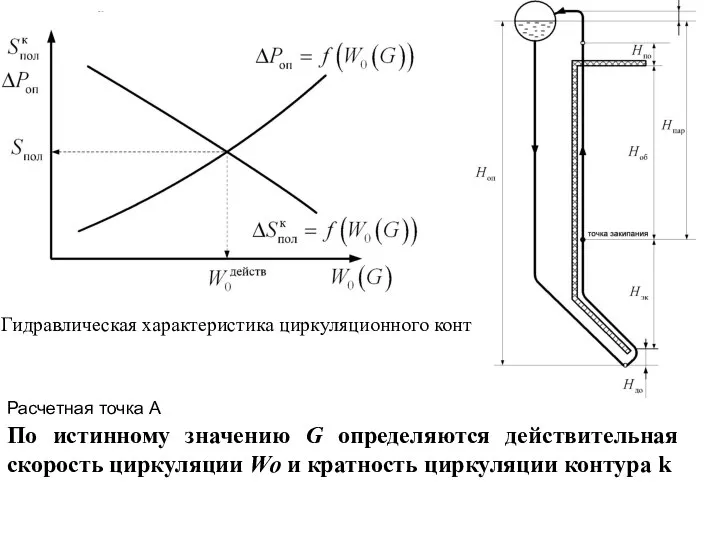 Гидравлическая характеристика циркуляционного контура По истинному значению G определяются действительная скорость