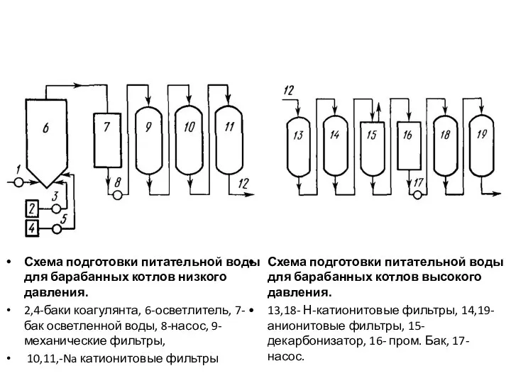 Схема подготовки питательной воды для барабанных котлов низкого давления. 2,4-баки коагулянта,