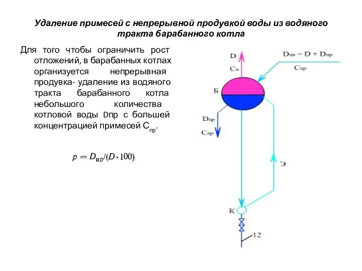 Удаление примесей с непрерывной продувкой воды из водяного тракта барабанного котла