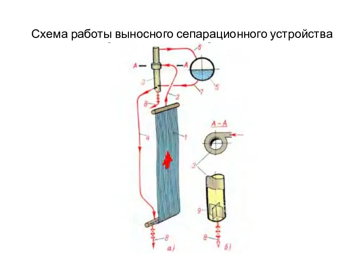 Схема работы выносного сепарационного устройства