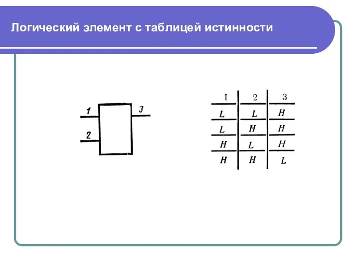 Логический элемент с таблицей истинности