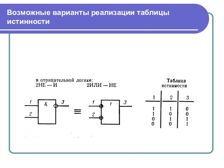 Возможные варианты реализации таблицы истинности