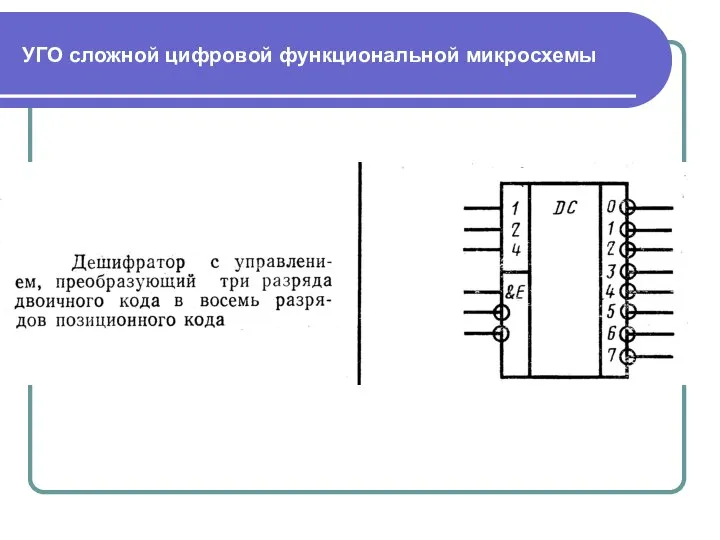 УГО сложной цифровой функциональной микросхемы