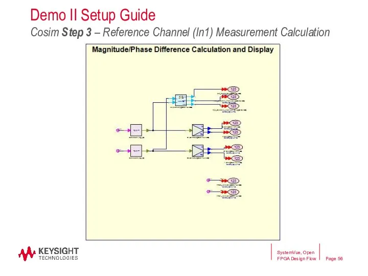 SystemVue, Open FPGA Design Flow Demo II Setup Guide Cosim Step