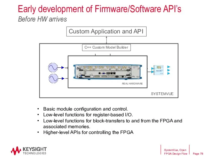 Early development of Firmware/Software API’s Before HW arrives ADC ADC Register