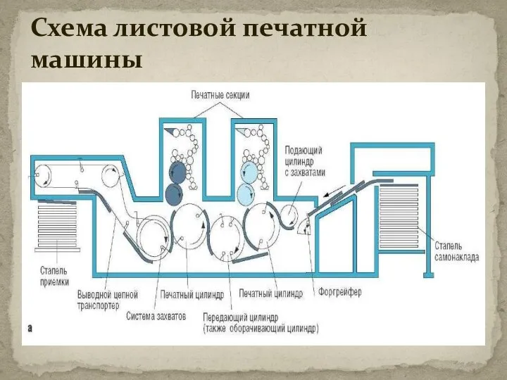 Схема листовой печатной машины