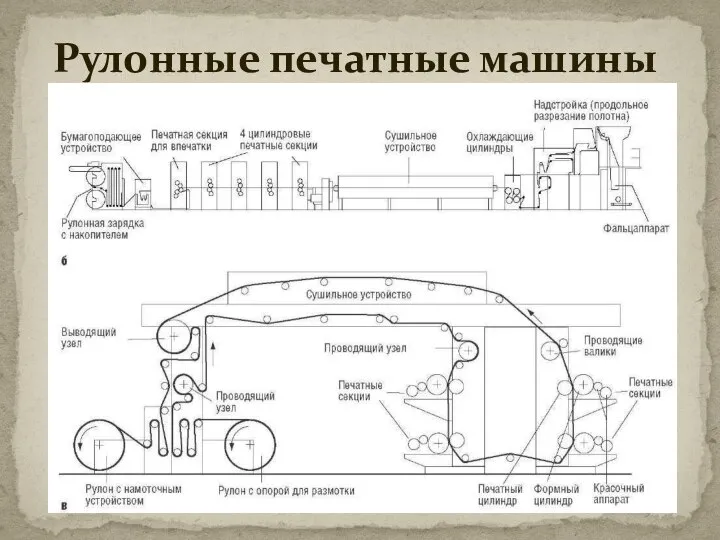 Рулонные печатные машины