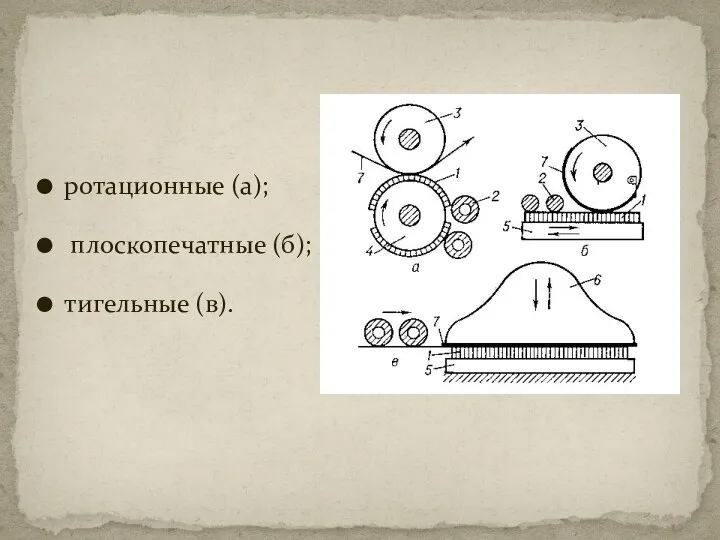 ротационные (а); плоскопечатные (б); тигельные (в).