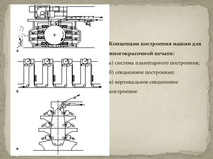 Концепции построения машин для многокрасочной печати: а) система планетарного построения; б)