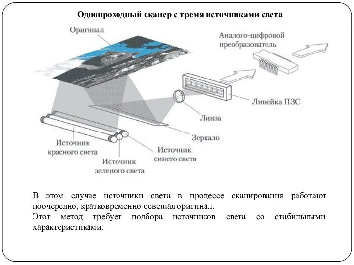 Однопроходный сканер с тремя источниками света В этом случае источники света