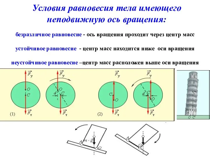 Условия равновесия тела имеющего неподвижную ось вращения: безразличное равновесие - ось