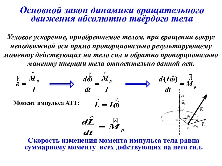 Основной закон динамики вращательного движения абсолютно твёрдого тела Момент импульса АТТ: