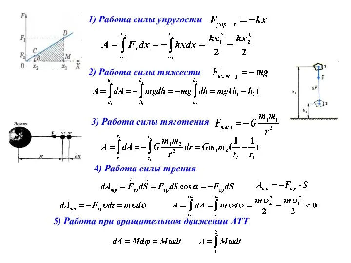 1) Работа силы упругости 2) Работа силы тяжести 4) Работа силы