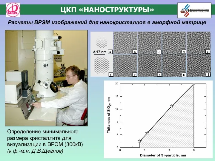 ЦКП «НАНОСТРУКТУРЫ» Расчеты ВРЭМ изображений для нанокристаллов в аморфной матрице Определение