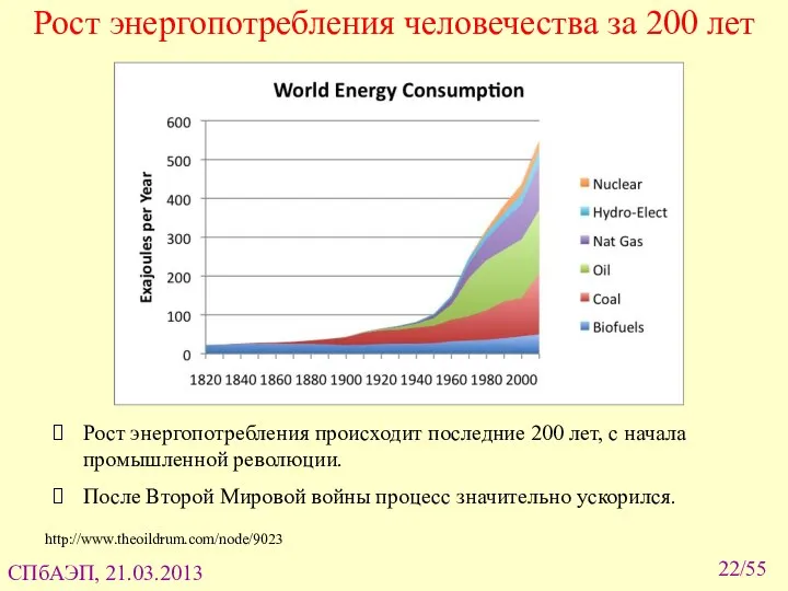 Рост энергопотребления человечества за 200 лет Рост энергопотребления происходит последние 200