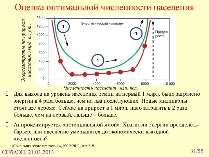 Оценка оптимальной численности населения /55 «Экономические стратегии», №12/2011, стр.8-9 Численность населения,