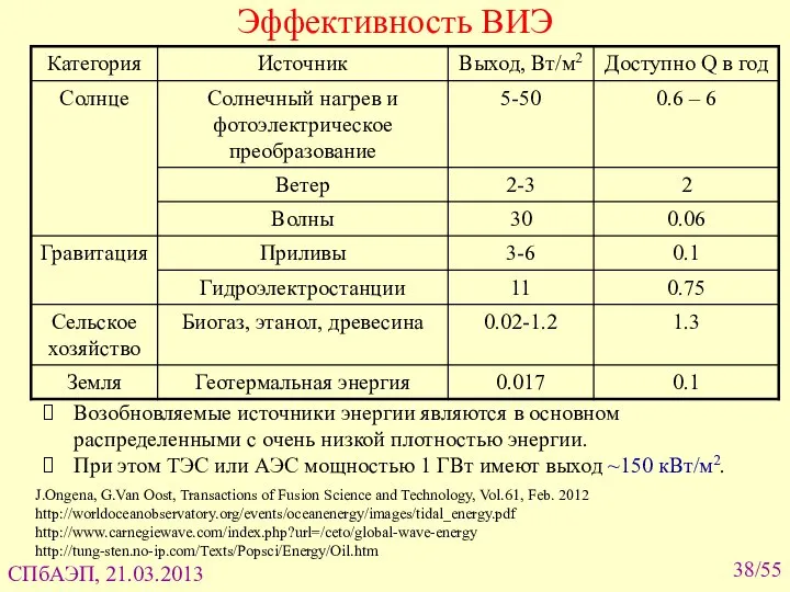 Эффективность ВИЭ Возобновляемые источники энергии являются в основном распределенными с очень