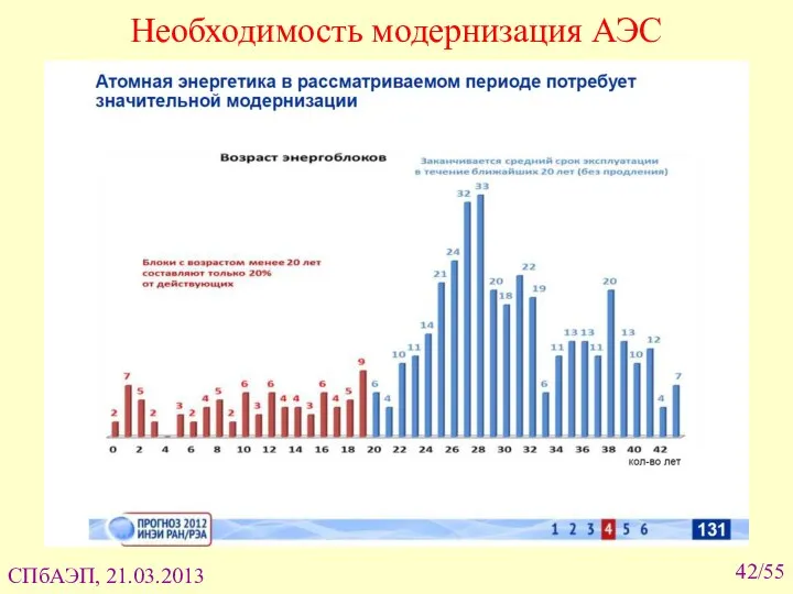 /55 Необходимость модернизация АЭС СПбАЭП, 21.03.2013