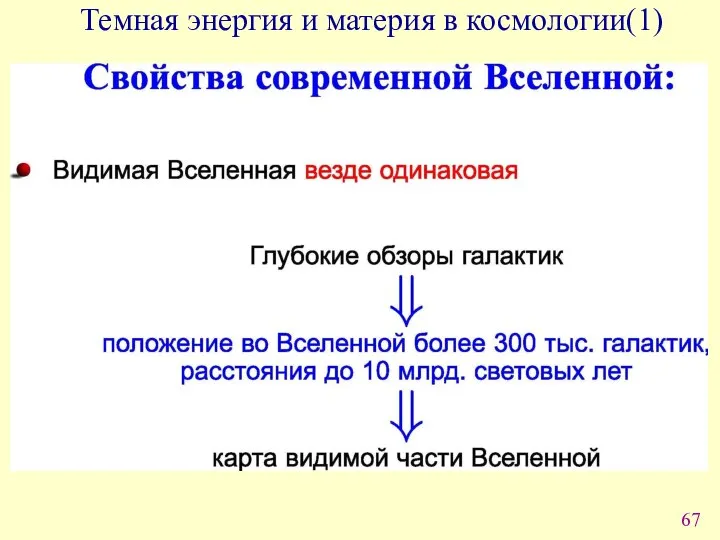 Темная энергия и материя в космологии(1)