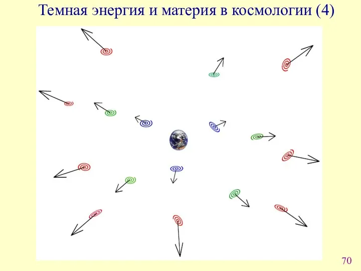 Темная энергия и материя в космологии (4)