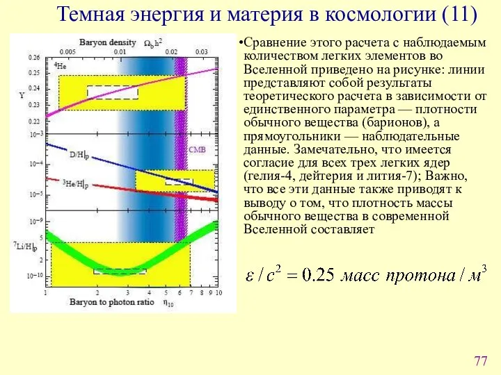 Сравнение этого расчета с наблюдаемым количеством легких элементов во Вселенной приведено