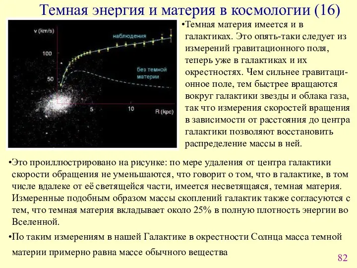 Это проиллюстрировано на рисунке: по мере удаления от центра галактики скорости