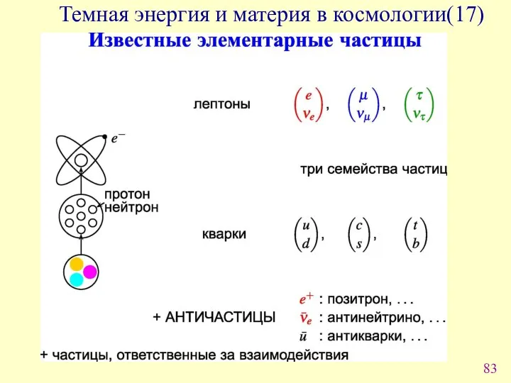 Темная энергия и материя в космологии(17)