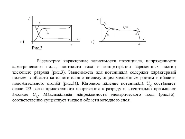 в) г) Рис.3 Рассмотрим характерные зависимости потенциала, напряженности электрического поля, плотности