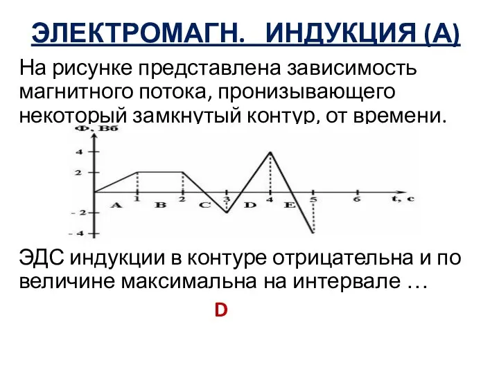 ЭЛЕКТРОМАГН. ИНДУКЦИЯ (А) На рисунке представлена зависимость магнитного потока, пронизывающего некоторый