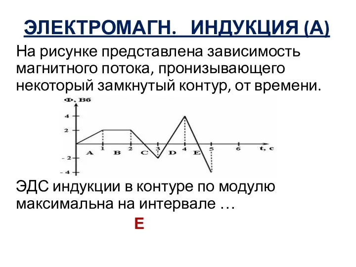 ЭЛЕКТРОМАГН. ИНДУКЦИЯ (А) На рисунке представлена зависимость магнитного потока, пронизывающего некоторый