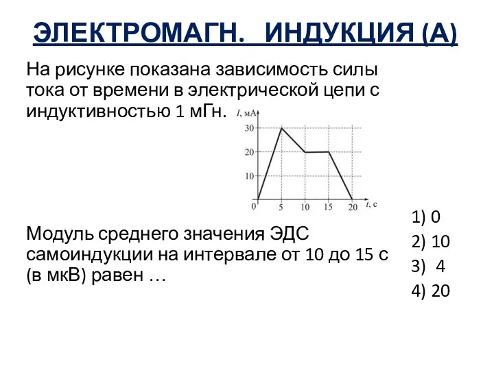 ЭЛЕКТРОМАГН. ИНДУКЦИЯ (А) На рисунке показана зависимость силы тока от времени